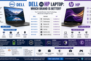 Dell vs HP Laptop: Which Brand Is Better?