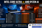 Intel Core Ultra vs AMD Ryzen AI: Which AI Laptop Processor Is Better?