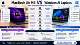 MacBook Air M5 vs Windows AI Laptops