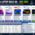 Best Cheap Laptops Under £500 in 2026